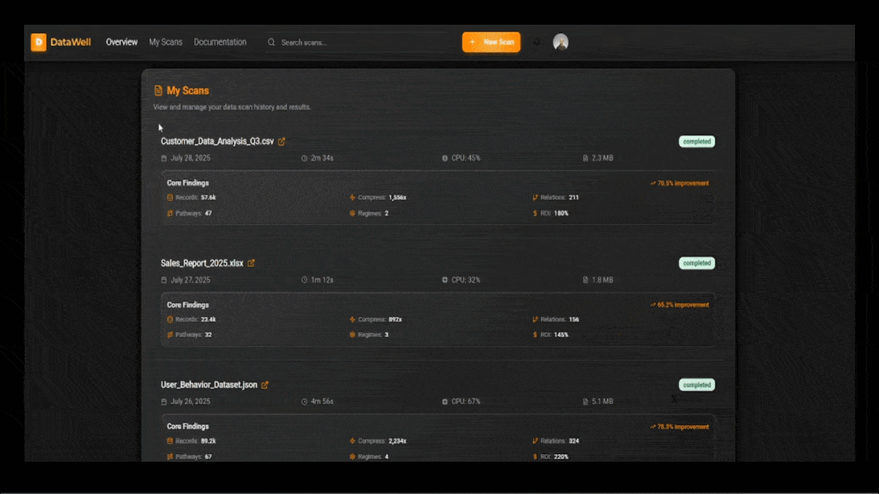 DataWell demo preview